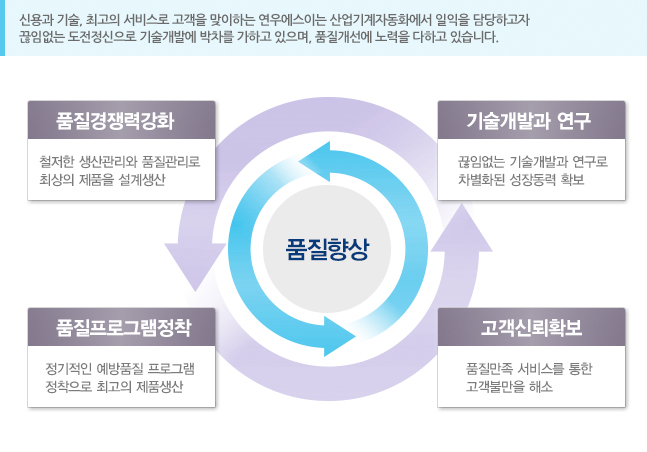 품질 보증 및 품질 관리